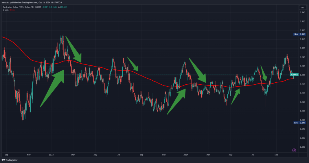 mean reversion in FOREX